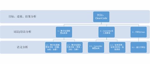 從0到1打造數據可信的數據產品 解析數據治理在過程可信變革中的運作流程與數據處理服務